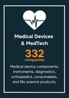 RI and MA # of Mfg by Segments - Medical Devices and MedTech (300x500)