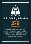 RI and MA # of Mfg by Segments - Shipbuilding and Marine (350x500)