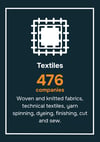 RI and MA # of Mfg by Segments - Textiles (350x500)